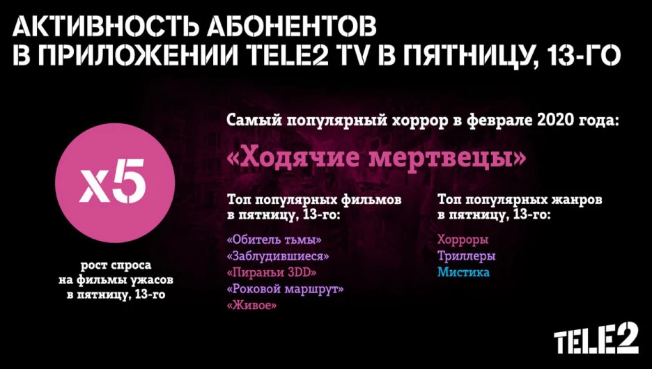 -        Tele2 TV