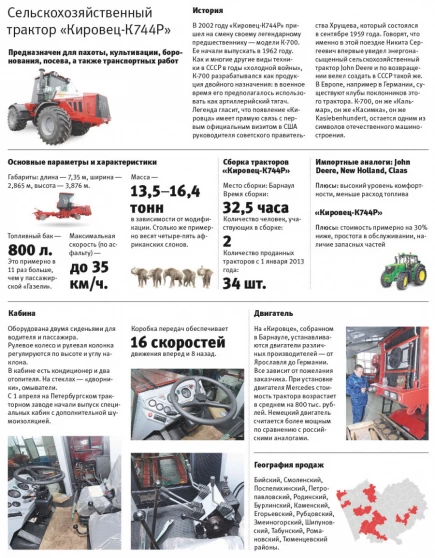 Инфографика: трактор &quot;Кировец&quot;.