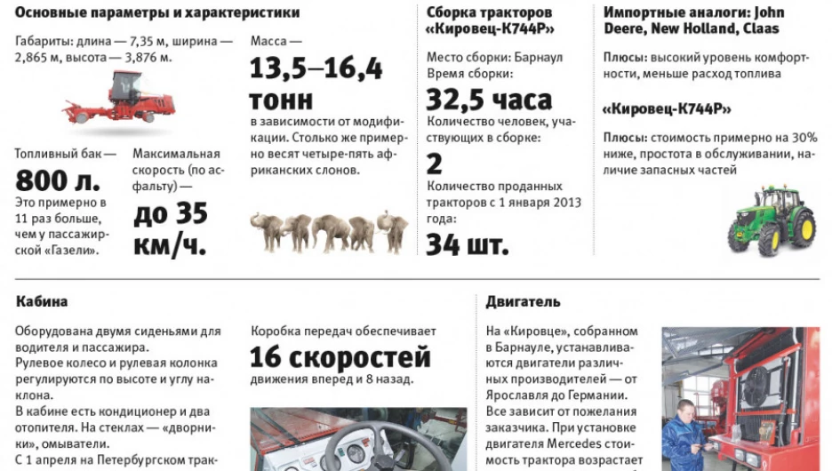 Инфографика: трактор "Кировец".