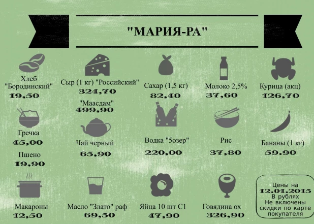 Спецпроект altapress.ru "Сколько стоит еда?": цены на 12 января 2015 года.