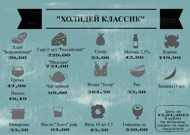 Спецпроект altapress.ru "Сколько стоит еда?": цены на 12 января 2015 года.