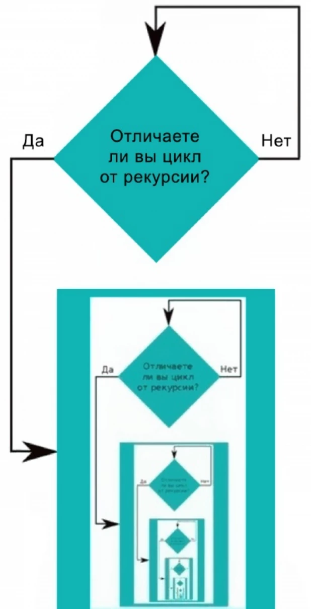 О чем шутят программисты.