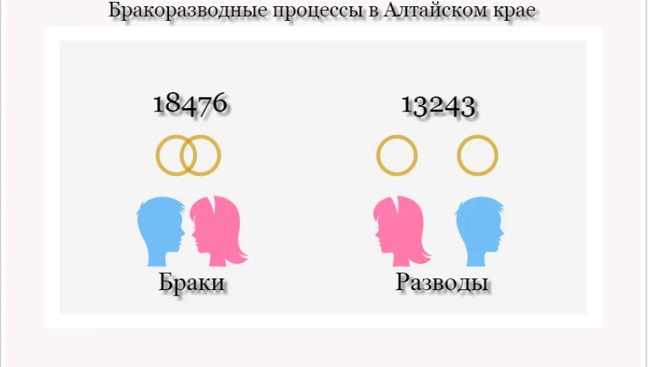 Естественное движение населения Алтайского края. Январь-декабрь 2014 года.