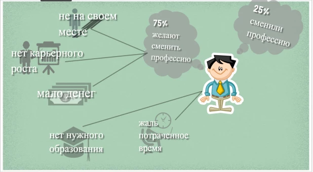 Барнаульцы все чаще задумываются о кардинальной смене профессии.