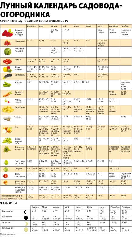 Лунный календарь-2015.