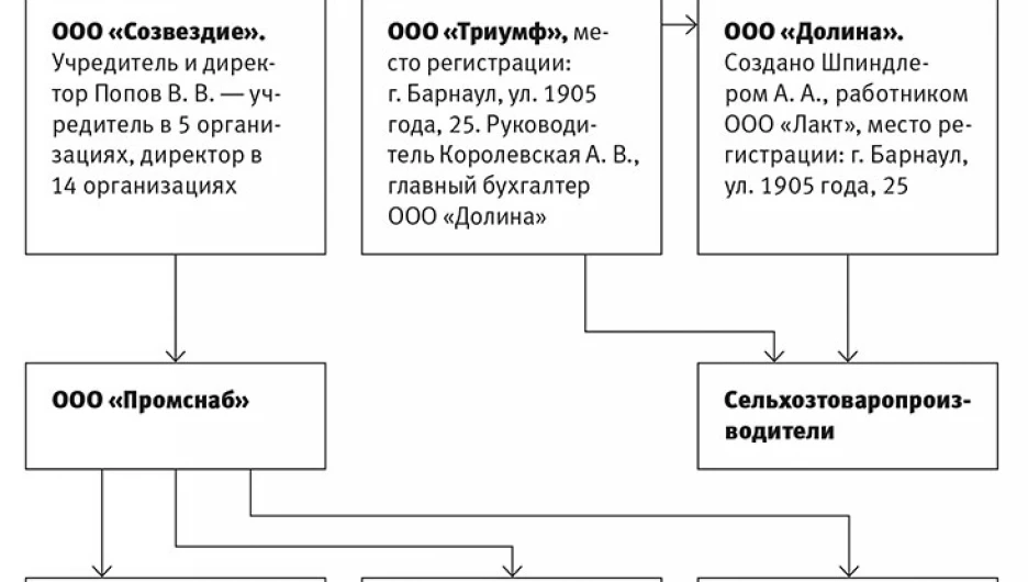 Как двигались денежные средства