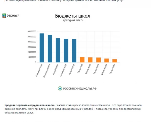 Проект "Российские школы".