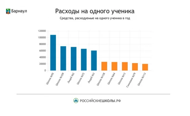 Проект "Российские школы".