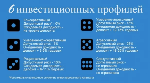 Финансовое планирование поможет приобрести новый автомобиль