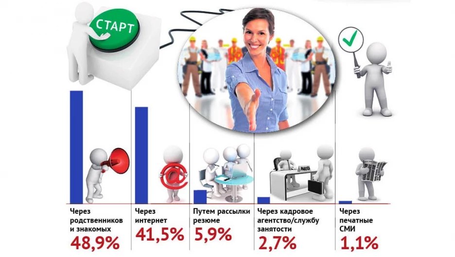 Как вы нашли работу?