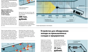 Инфографика: система раннего обнаружения и подавления взрыва