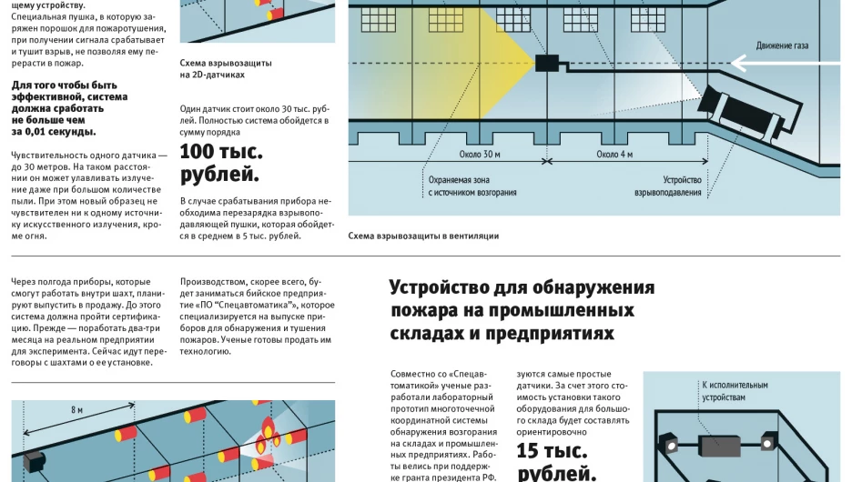 Инфографика: система раннего обнаружения и подавления взрыва