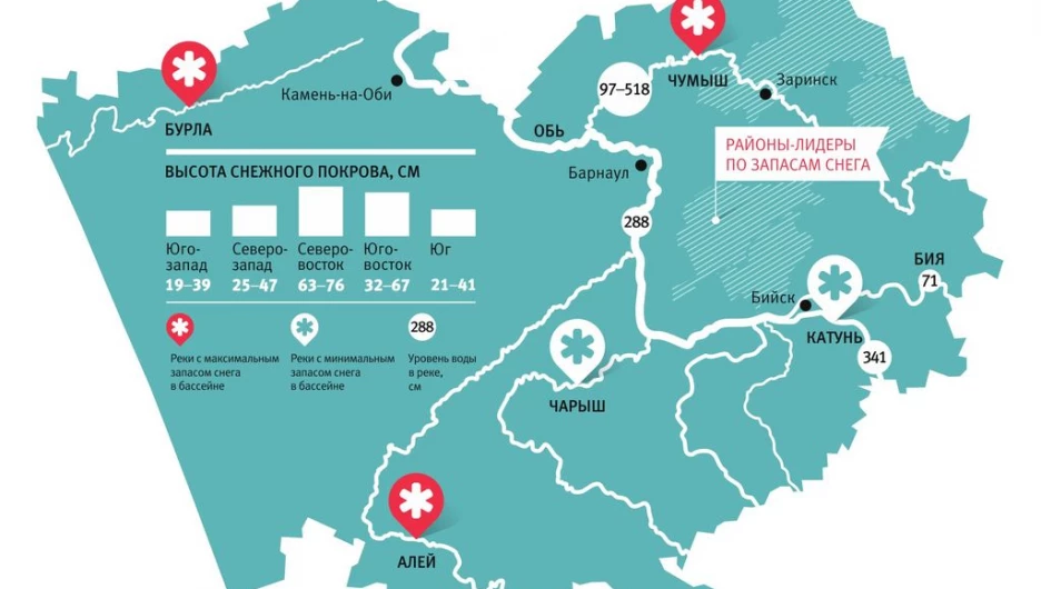 Инфографика: вероятность паводка в Алтайском крае.