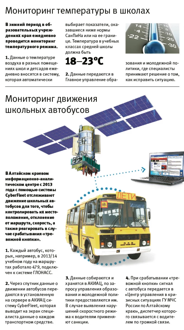 Мониторинг температуры в школах, движения школьных автобусов