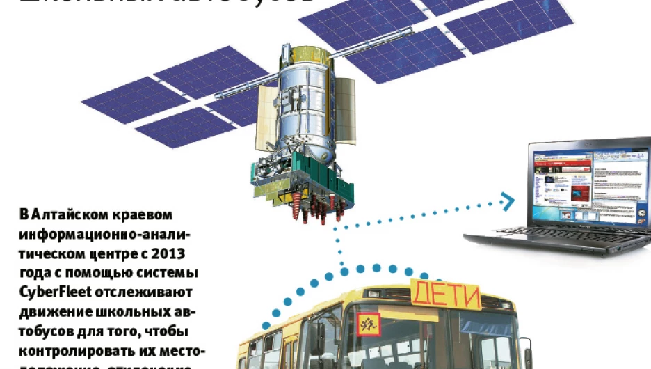 Мониторинг температуры в школах, движения школьных автобусов