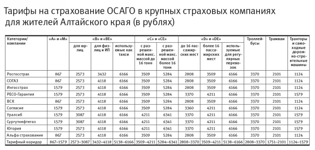 Инфографика: ОСАГО