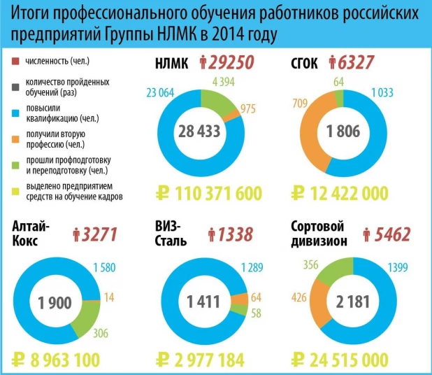 Итоги профессионального обучения.