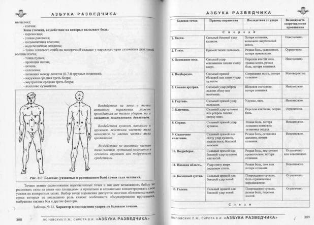 Из книги "Азбука разведчика".