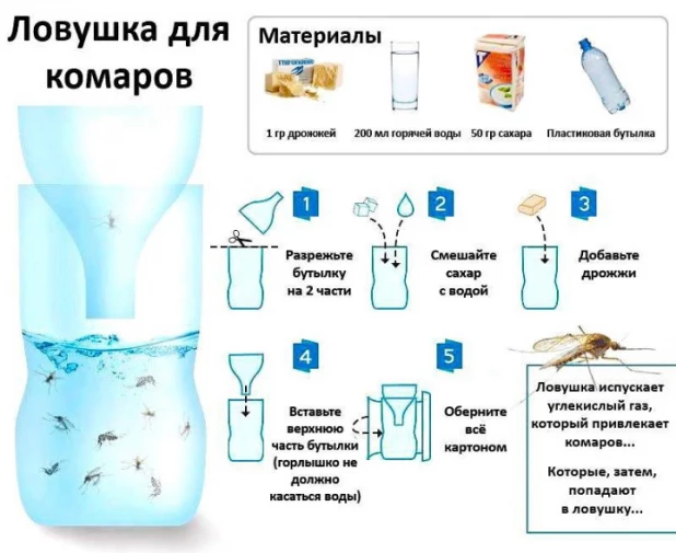 Ловушка для комаров.