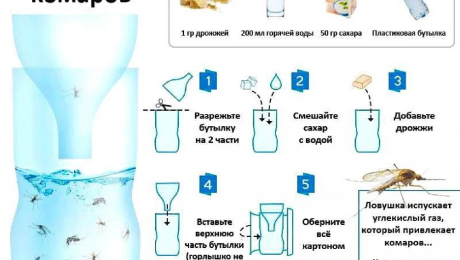 Ловушка для комаров.