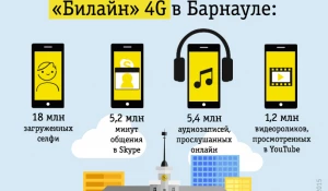 Еженедельный трафик в сети 4G в Барнауле.