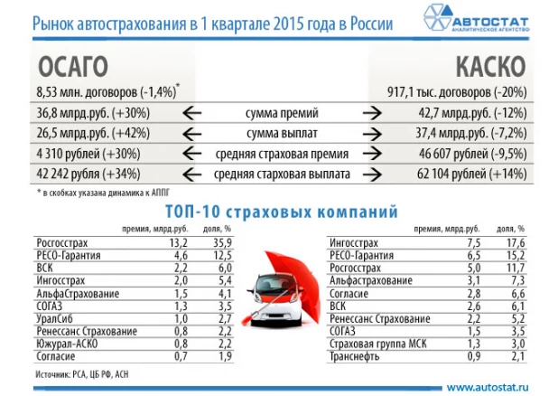 Рынок автострахования