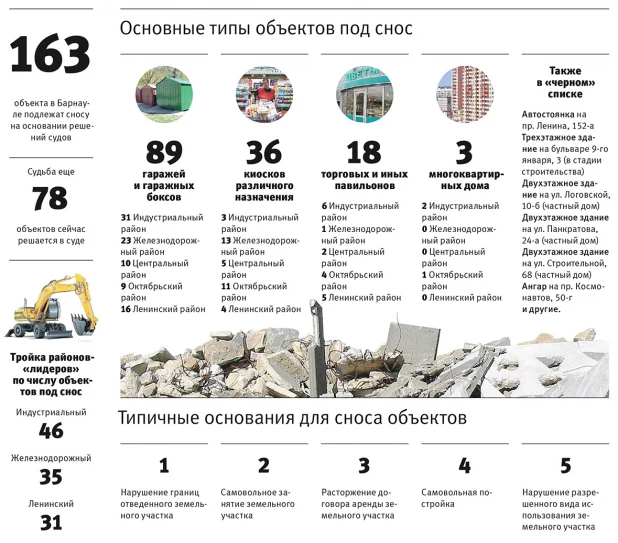 Инфографика. Снос самовольных построек.