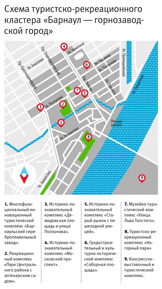 Инфографика. Туристический кластер Барнаула.