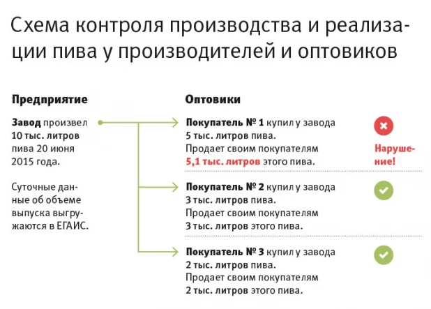 Инфографика. Алтайским пивоварам угрожает лицензирование.