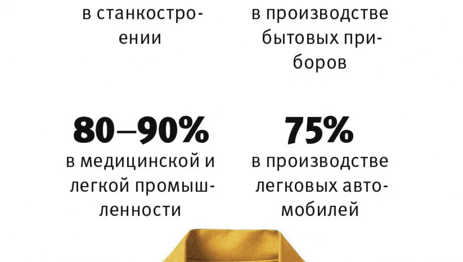 Инфографика. Импортозамещение.