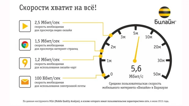 Сеть "Билайн" готова встречать туристов на Алтае.