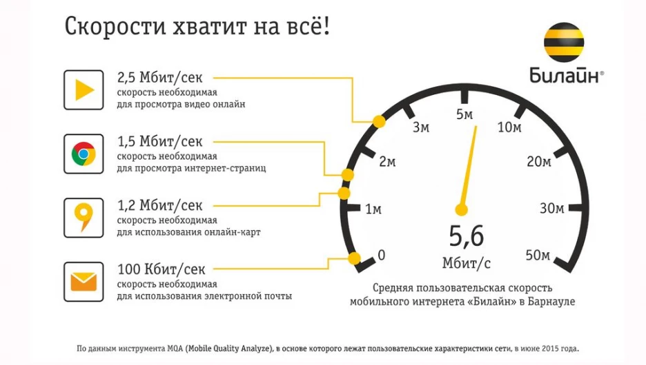 Сеть "Билайн" готова встречать туристов на Алтае.