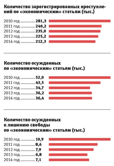 Бизнес и правосудие.