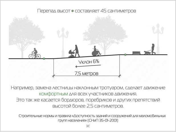 Проект велодорожек на проспекте Ленина в Барнауле.