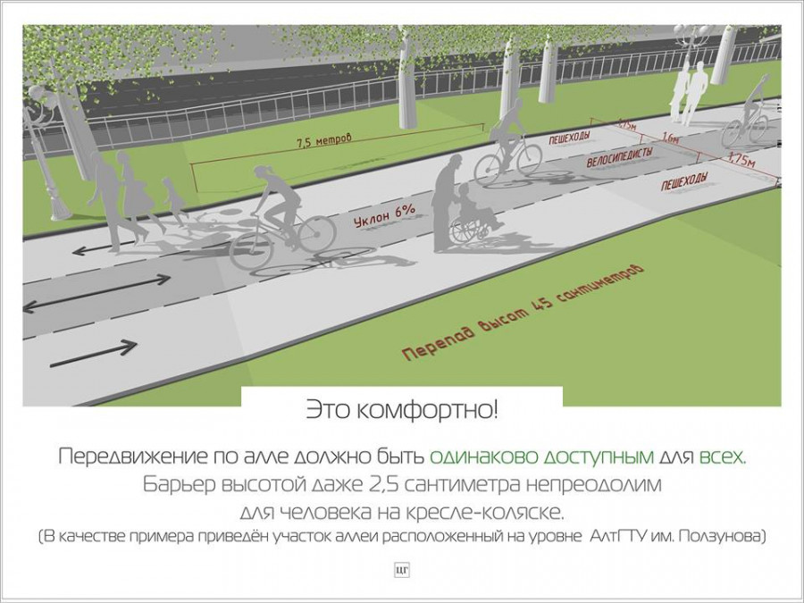 Проект велодорожек на проспекте Ленина в Барнауле.