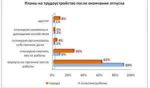 Планы на трудоустройство