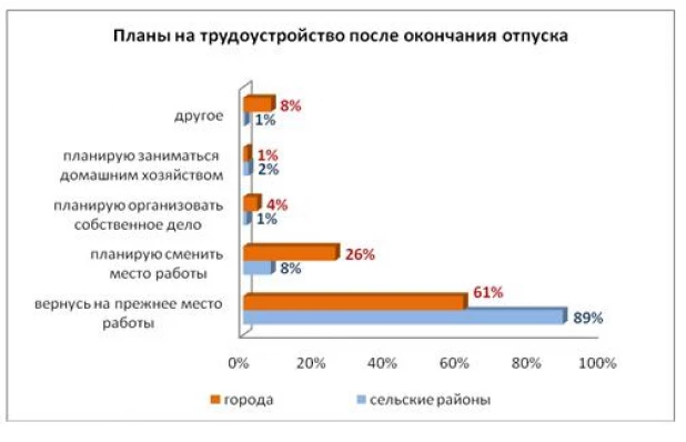 Планы на трудоустройство