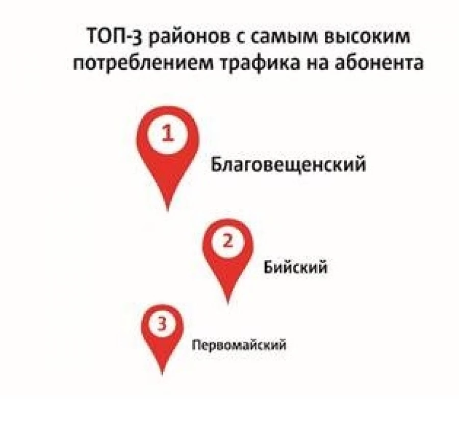 Алтайский край &quot;качает&quot; 4G