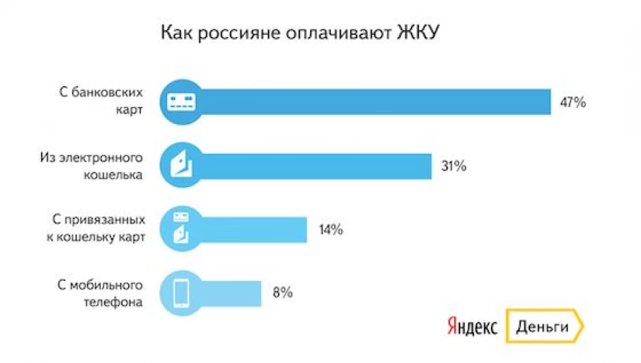 Как россиянам расплачиваться в турции. Оплата коммунальных услуг через мобильное приложение. Мобильные приложения оплаты свет ГАЗ воду ЖКХ.