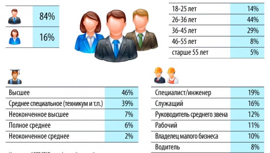 Портрет владельца китайского автомобиля в России в 2015 году