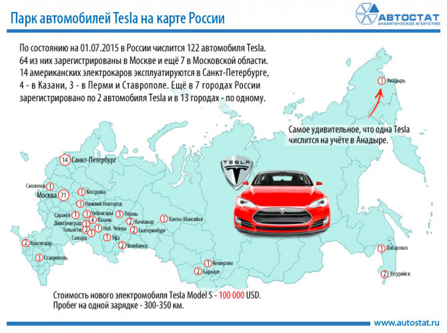Больше половины российского парка Tesla - в Москве