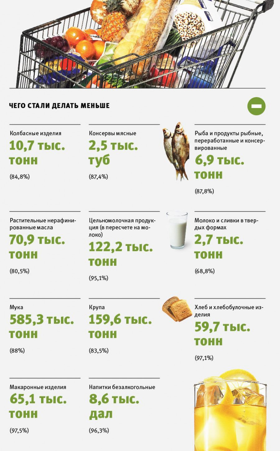Объемы производства пищевых продуктов за январь-июль 2015 года.