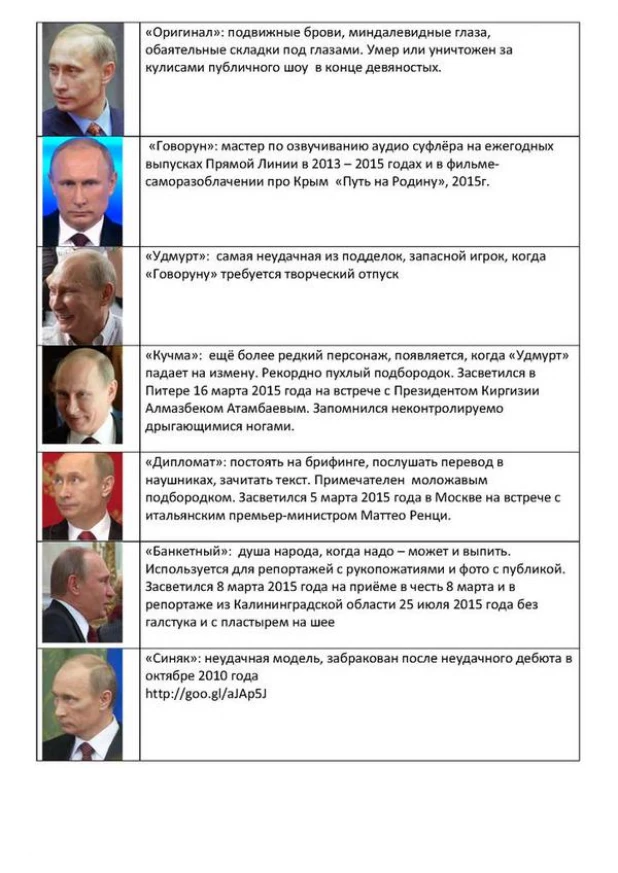 Классификация "двойников" Путина.