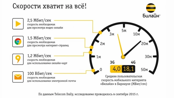 билайн лидирует по скорости и непрерывности мобильного интернета в московском метро