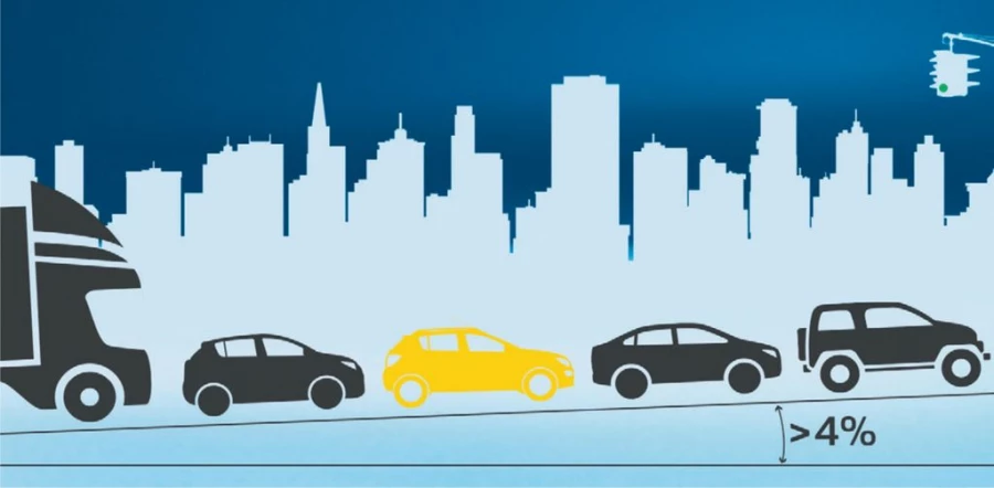 Уверенность на дороге.