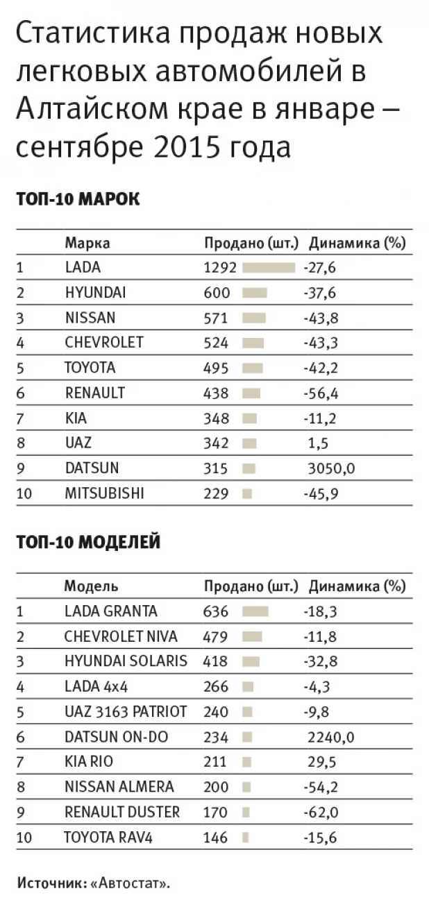 Статистика продаж новых автомобилей.