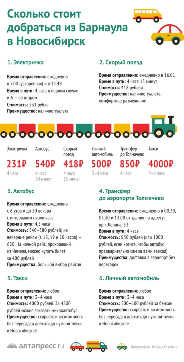 Как добраться из Барнаула в Новосибирск.