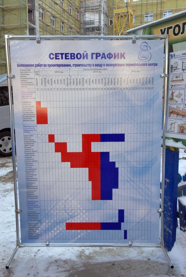 Строительство перинатального центра.