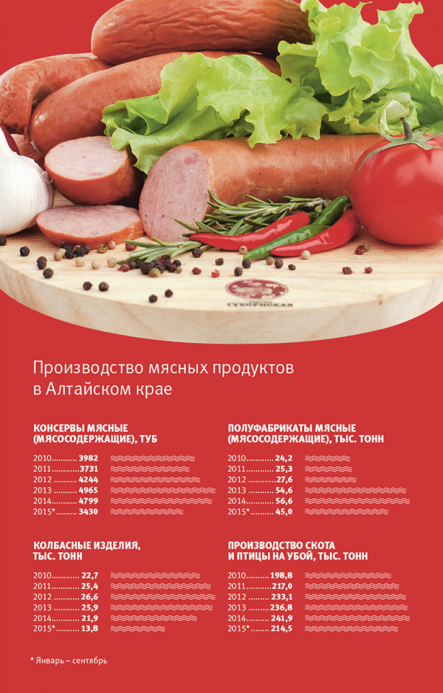 Производство мясной продукции в Алтайском крае.