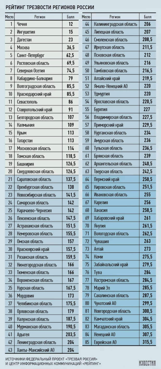 Рейтинг трезвости регионов России.